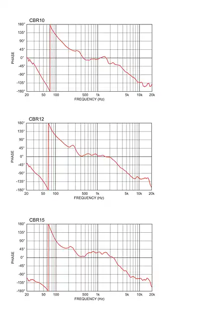 yamaha雅马哈CBR Phase Response